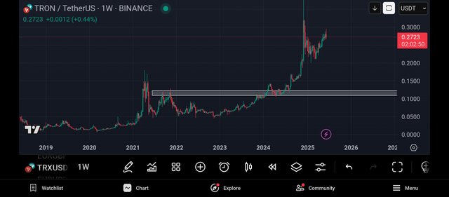 Screenshot_2025-06-15-22-57-10-987_com.tradingview.tradingviewapp.jpg