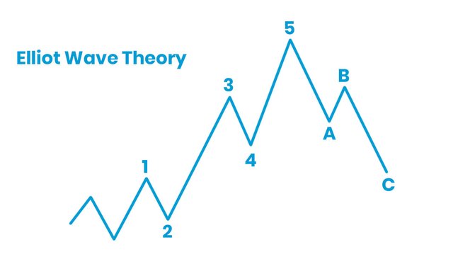 elliot waves theory.jpg