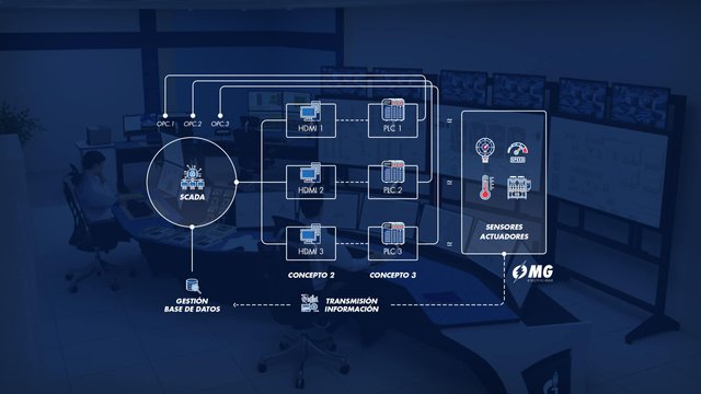 sistema-scada-que-es.jpg