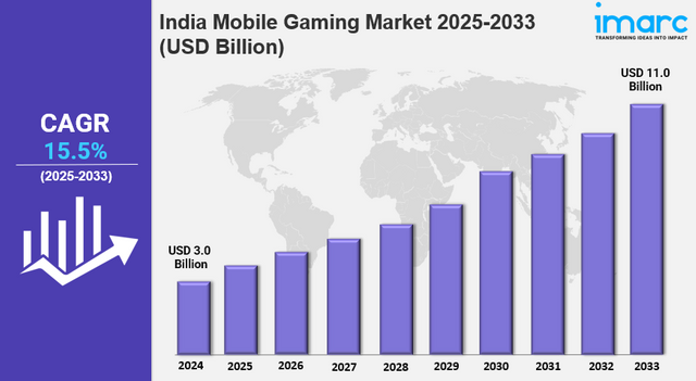 India Mobile Gaming Market im.png