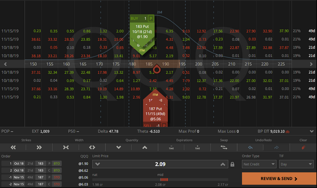 01. Rolling QQQ Synthetic Covered Put to november - credit $2.09 - 27.09.2019.png