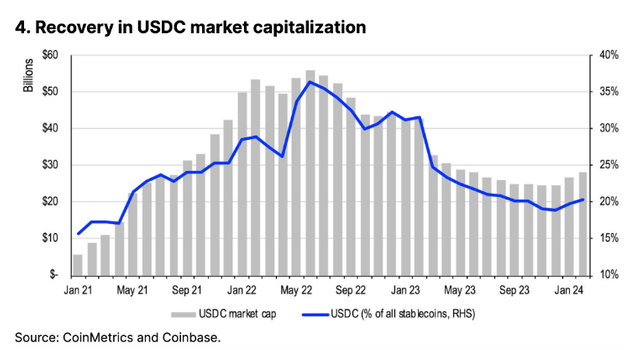 recuperacion-capitalizacion-USDC.png