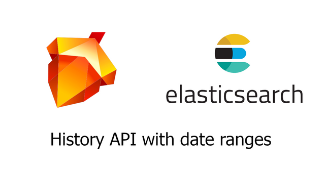 Telos-ElasticSearch-History-Dates.png