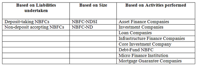 Types of NBFCs.png