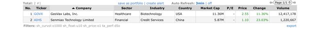 Top Gainers_2022.05.25.jpeg