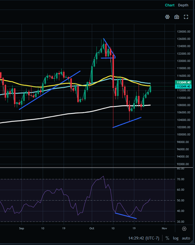 BTC 2025-10-26 142953.png