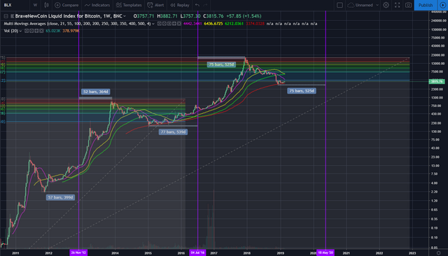 btc blx 27022019.png