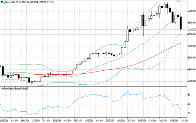 BTCUSD 20 03 2024 d1.png