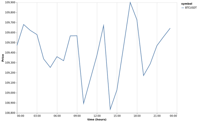 bitprice_20250926.png