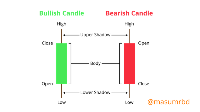 Bullish-bearish-candle.png