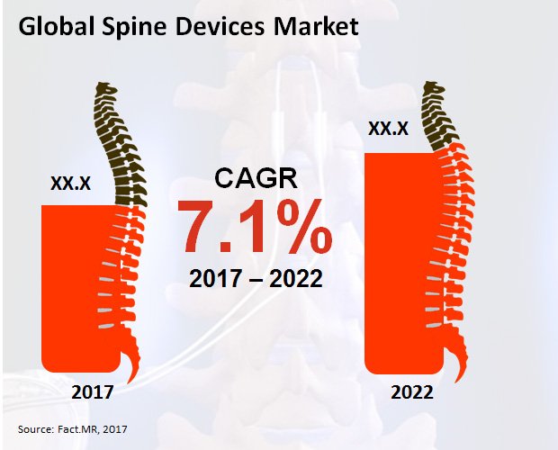 Global Spine Devices Market.jpg