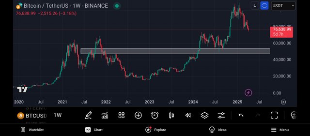 Screenshot_2025-04-08-18-28-07-092_com.tradingview.tradingviewapp.jpg