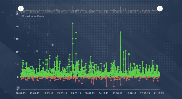 Inflow Indicator.PNG