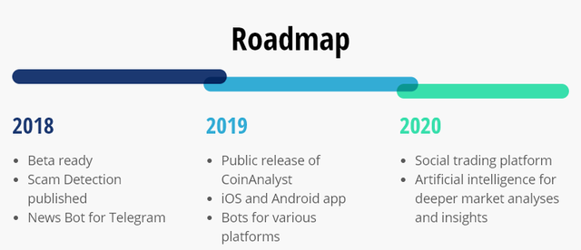 coinanalyst-roadmap.png