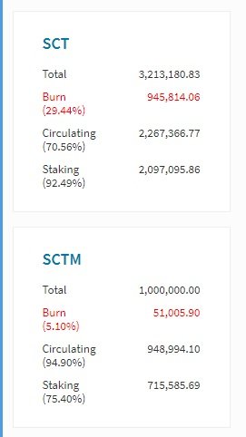 190825_sctm numbers.jpg