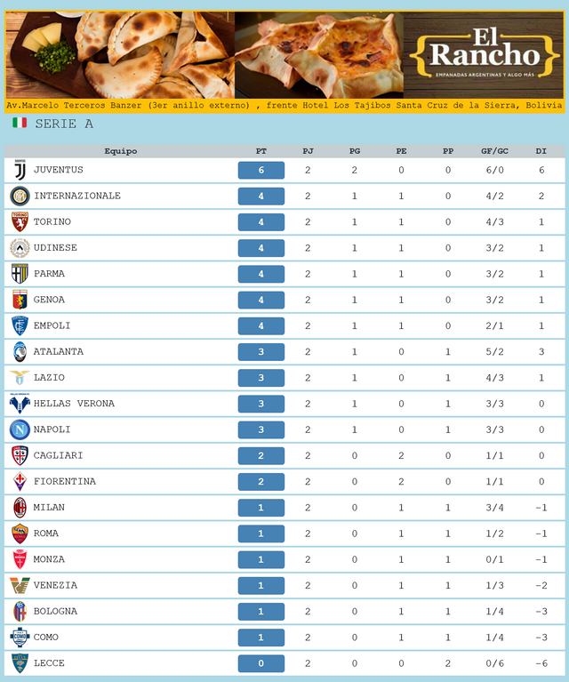 Screenshot 2024-08-26 at 16-42-51 Posiciones para RRSS.png