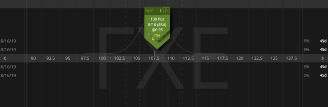 01. Closing FXE STraddle - profit 44 cents - 02.07.2019 copy.png