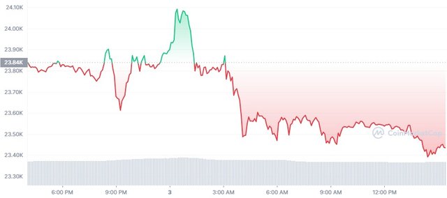 BTC_1D_graph_coinmarketcap.jpg