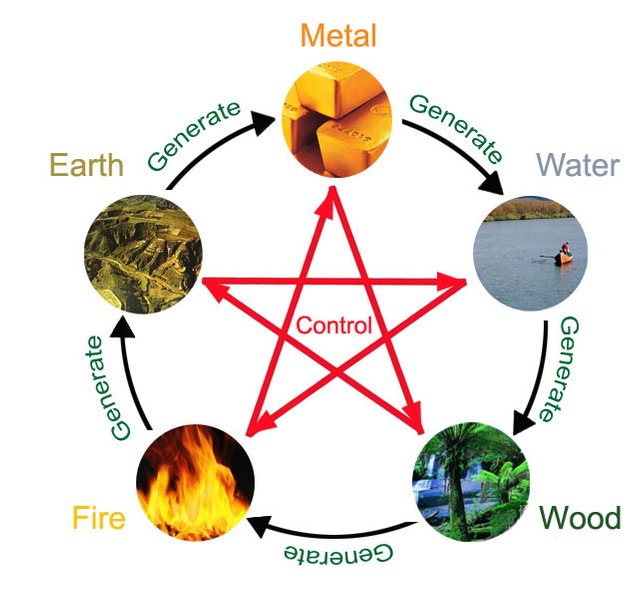 wood controls earth and metal controls wood.jpg