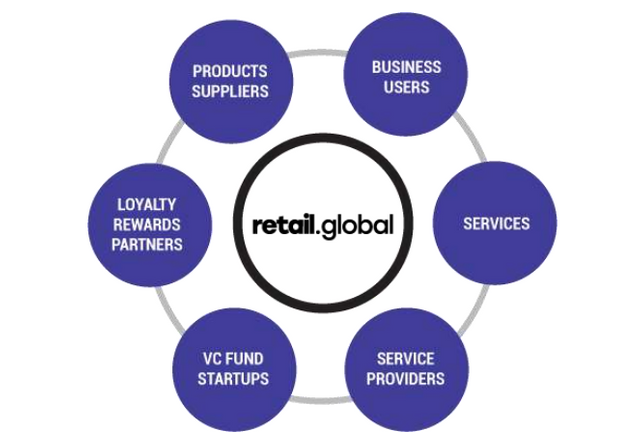 RetailGlobal-Whitepaper.pdf - Google Chrome 2018-06-06 13.17.29.png