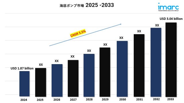 Subsea pump market 2025.jpg