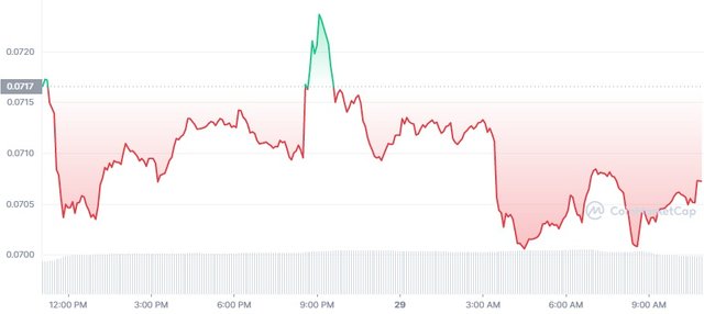 DOGE_1D_graph_coinmarketcap.jpg