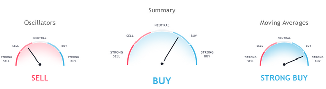 eth indicators 08 07.PNG