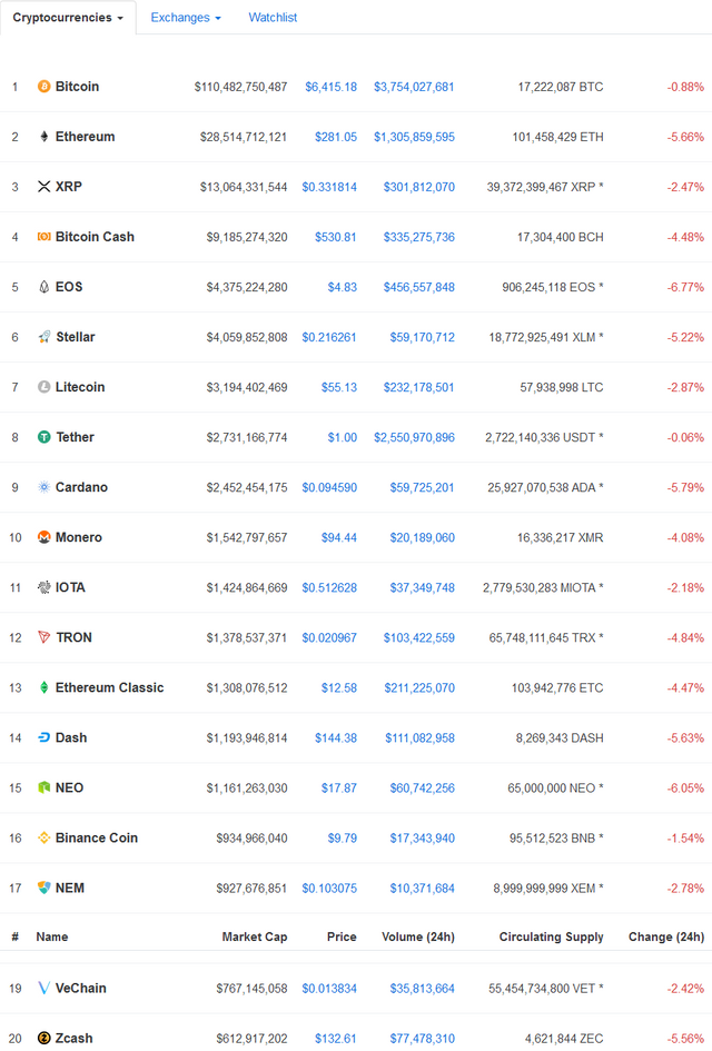 Screenshot_2018-08-21 Cryptocurrency Market Capitalizations CoinMarketCap.png