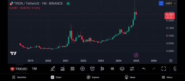 Screenshot_2025-01-28-23-11-22-555_com.tradingview.tradingviewapp.jpg