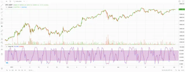 marketing_StochRSI.webp