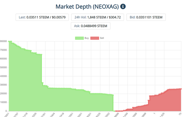 neoxag market depth.png