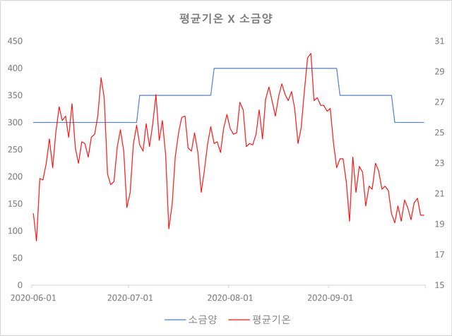 02_Ex_Chart.png