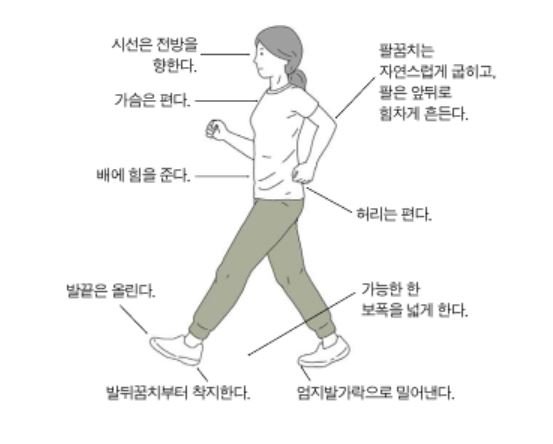 걸음걸이.JPG