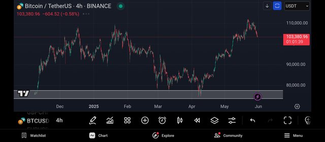 Screenshot_2025-05-31-11-58-22-786_com.tradingview.tradingviewapp.jpg
