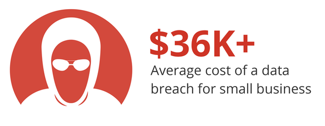 05142018-in-blog-data-breach-cost-chart.png