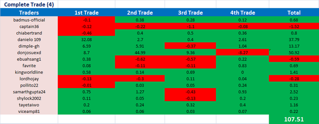 FredKouba Complete trade.png