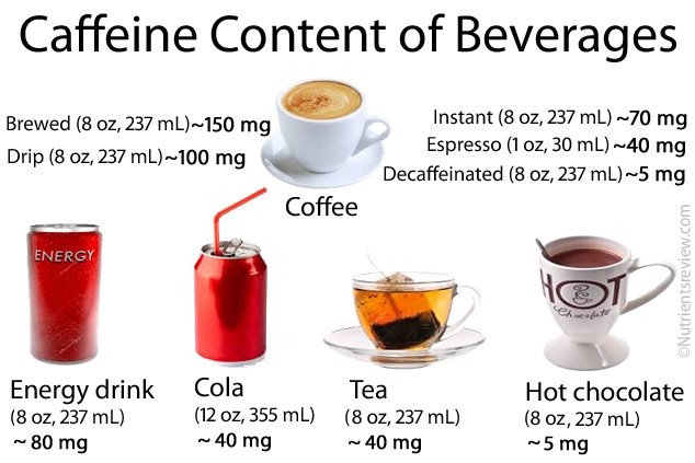 Caffeine-in-Beverages.jpg
