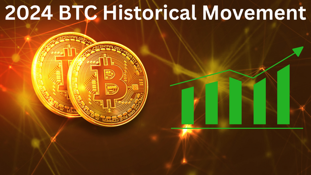 2024 BTC Historical Movement.png