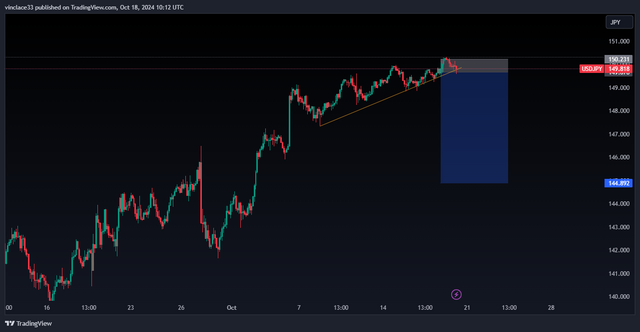 USDJPY_2024-10-18_12-12-19_89b0b.png