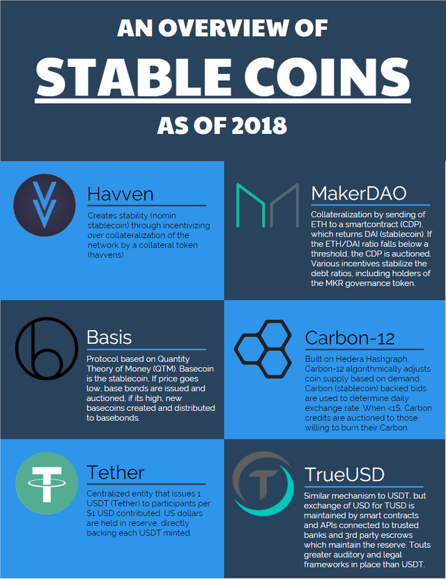 OverviewofStablecoins_cropped.png