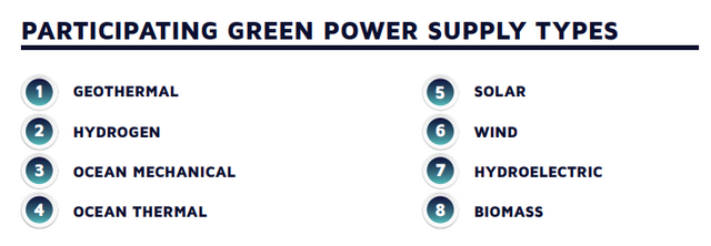 WPP-Green-Energy-Supplier-Types.png