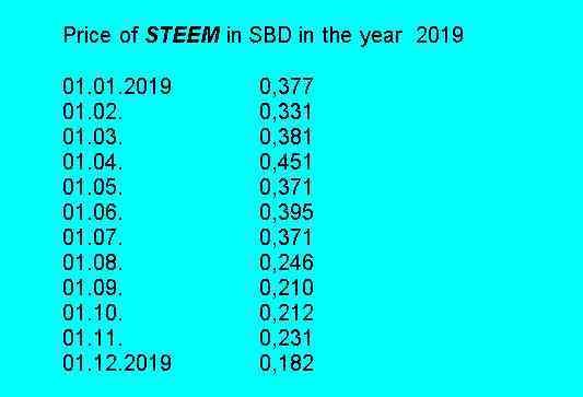 steem year 2019.jpg