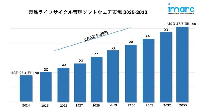 product lifecycle management software market 2033.jpg