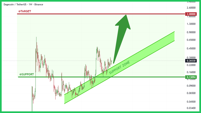 binance-post-chart.png