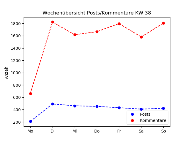 dia_comments_zeiten