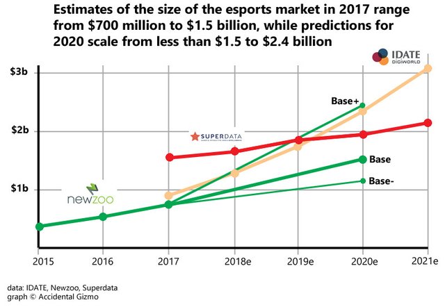 esports-market-estimates.jpg