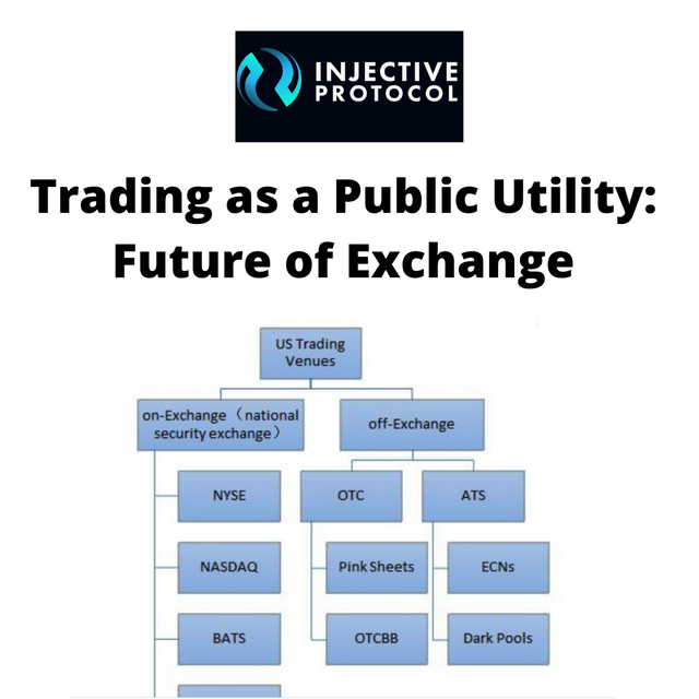 Trading as a Public Utility_ Future of Exchange.png