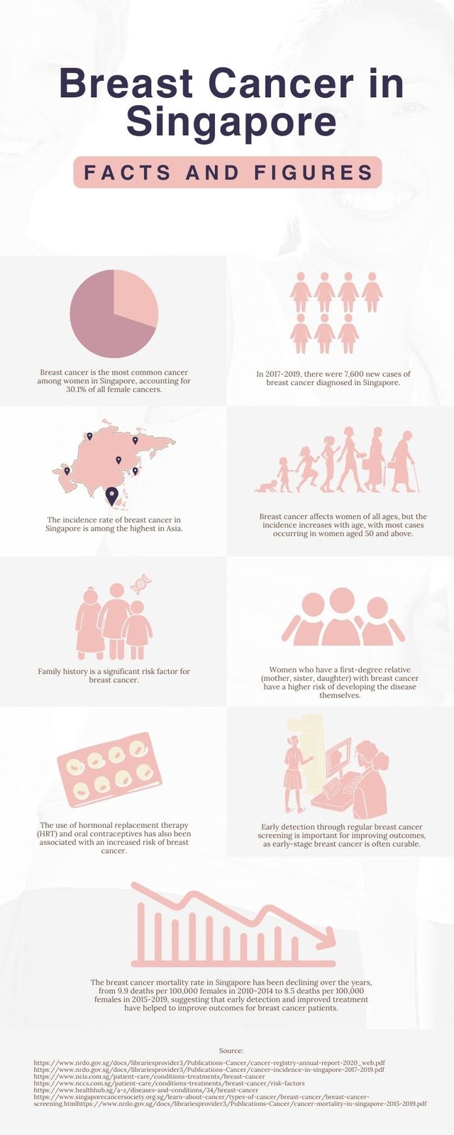 Breast Cancer in Singapore Facts and Figures.jpg