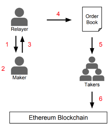 role of relayers.png