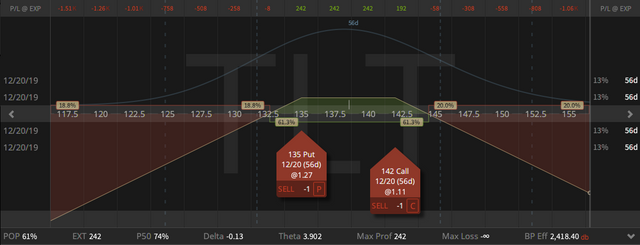 02. TLT Dec Strangle - up 60 cents - 25.10.2019.png